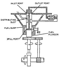 Beginning of fuel delivery flow diagram