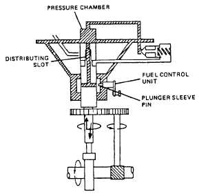 Fuel intake flow diagram