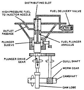 Fuel delivery flow diagram