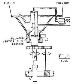 End of fuel delivery flow diagram
