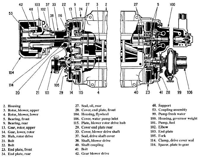 Blower and drive assembly and accessories