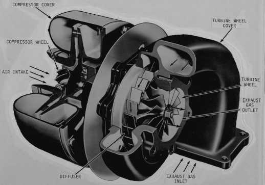 Turbocharger (cutaway view)