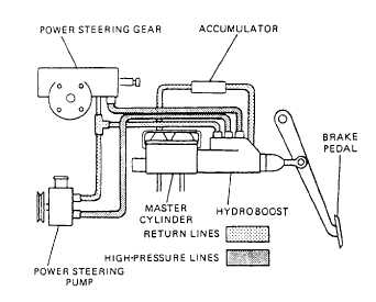Hydrauiic power booster system
