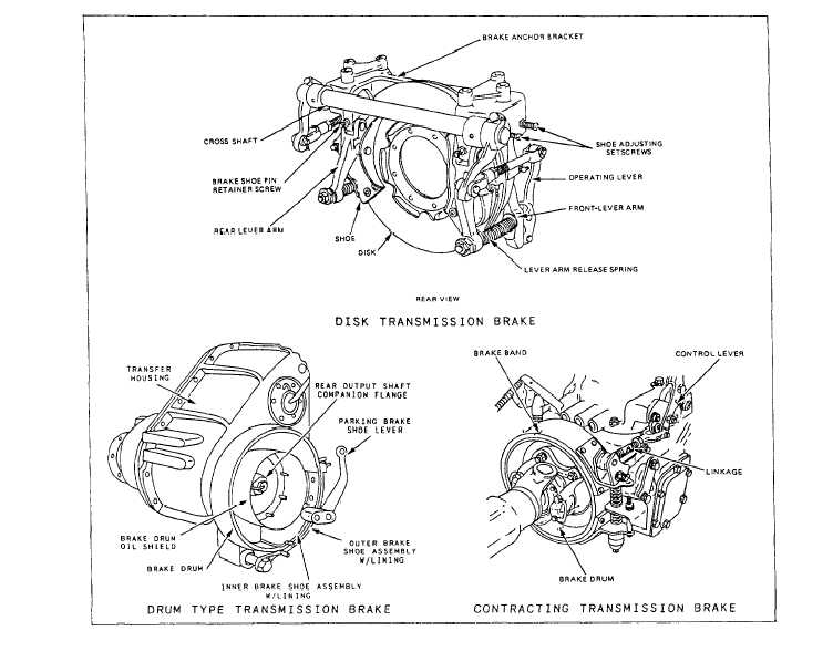 Examples of drive line emergency/parking brakes, transmission mounted
