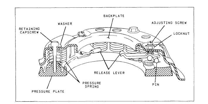 Pressure plate and related parts
