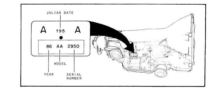 Typical example of the data plate location on an automatic transmission