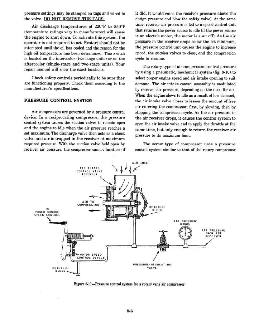 Pressure control system for a rotary vane air compressor