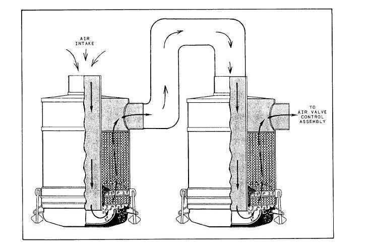 Two-stage, oil bath, air filter system