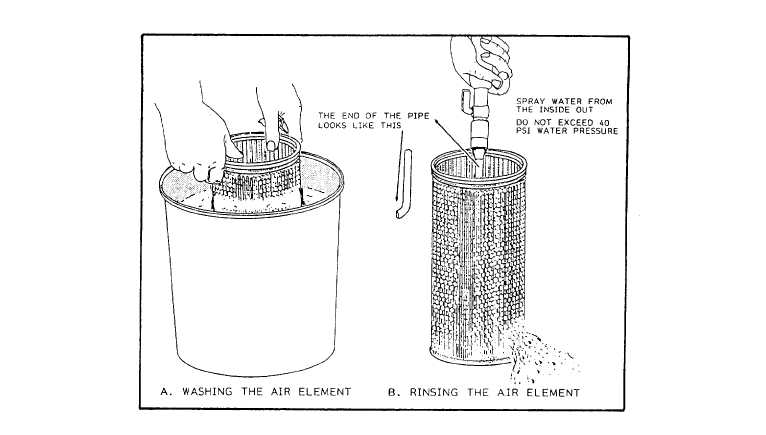 Cleaning an air filter with soap and water