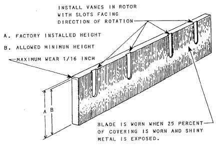 Rotor vane inspection