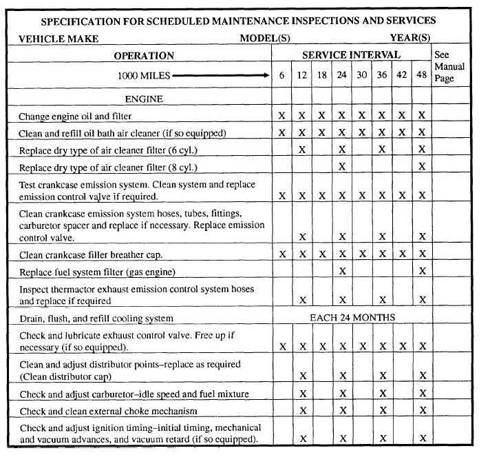 Example of public works equipment inspection sheet