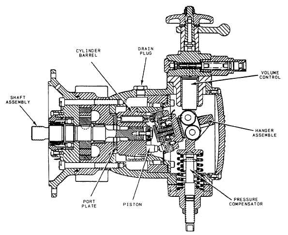 Variable displacement axial-piston pump