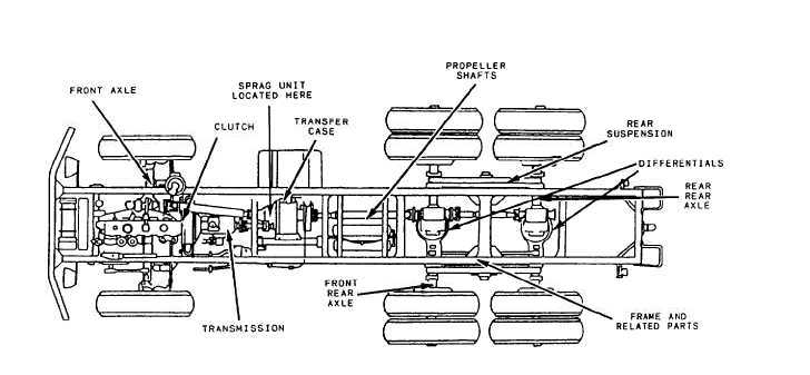 Location of power train components in a military 5-ton vehicle