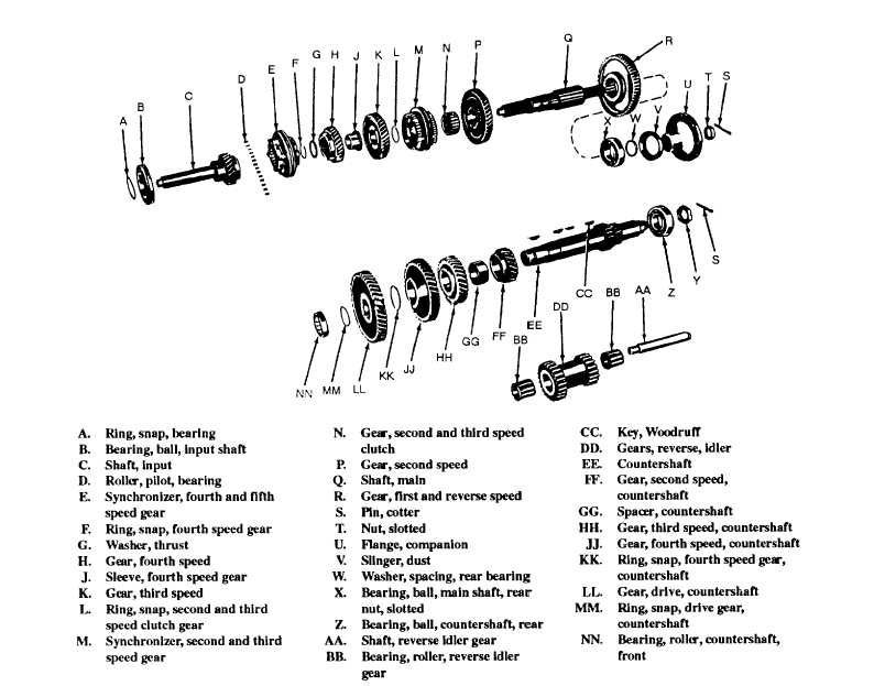 Transmission gears and shafts-exploded view