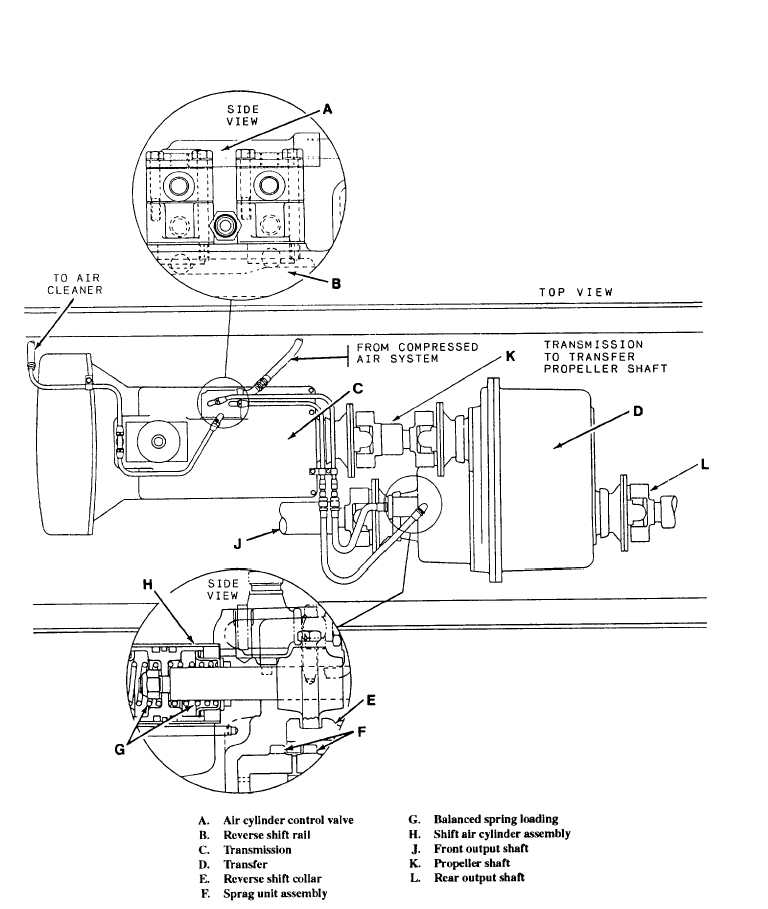 Front axle engagement air control diagram-legend