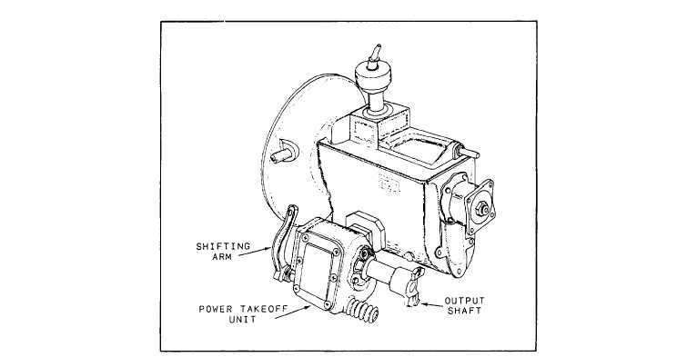 Power takeoff mounted on a vehicle transmission