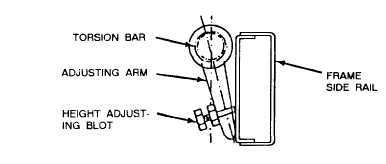 Torsion bar adjusting bolt
