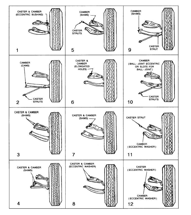 Various locations of caster-camber adjustment points