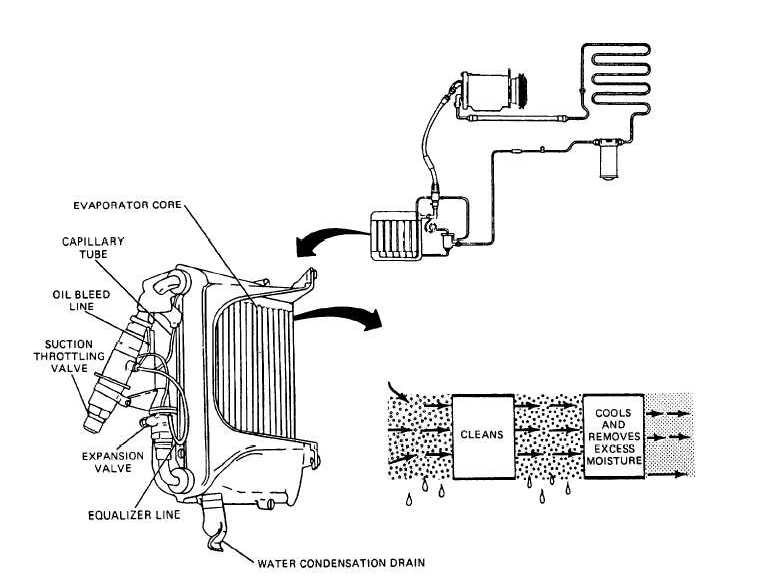 Typical evaporator