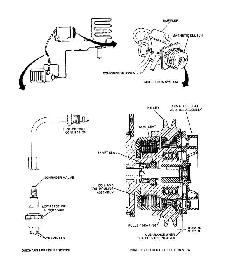 Compressor components