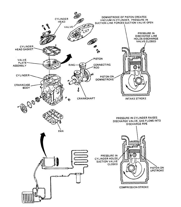 Two-cylinder reciprocating compressor