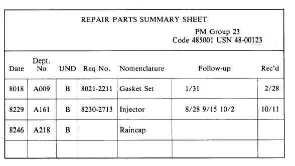Repair Parts Summary Sheet Sample