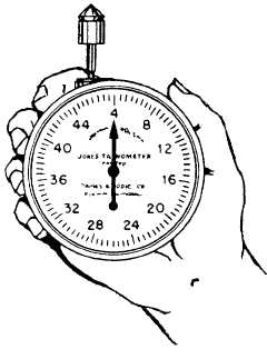 Manually operated tachometer