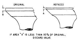 Proper valve margin of thickness after refacing