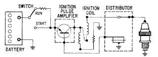 Transistor ignition system (breaker-point type)
