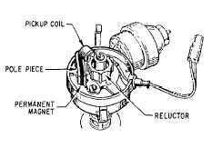 Electronic ignition distributor components