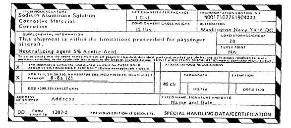 Hazardous Cargo Certification, DD Form 1387-2