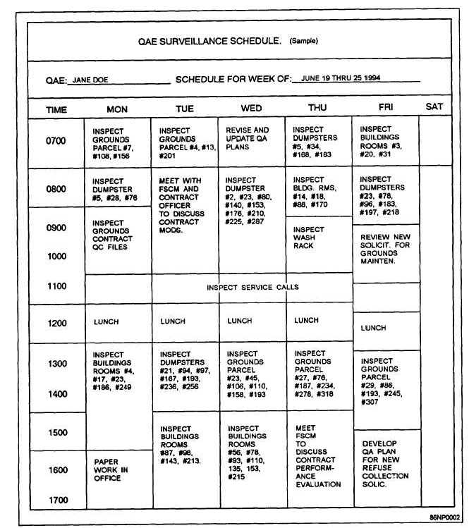 Sample QAE Surveillance Schedule