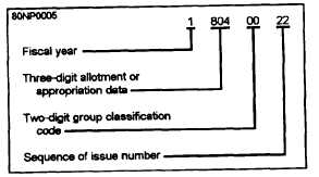 Job order structure (Housing)