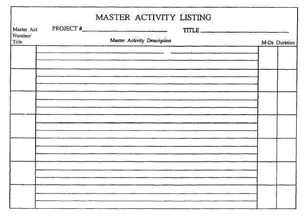 Master activity listing