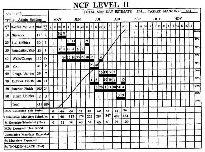 NCF level II barchart