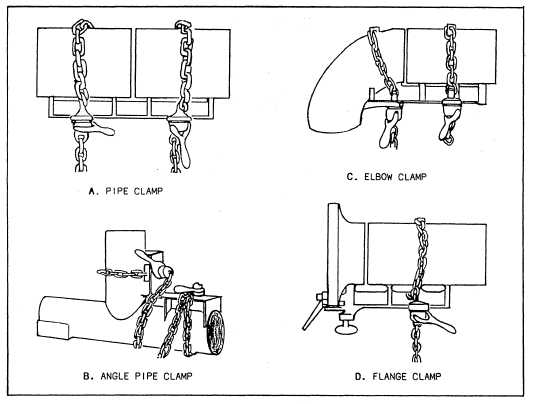 Chain clamps quickly
