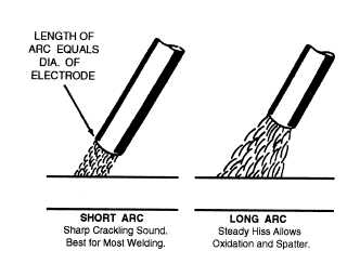 Setting the length of an arc