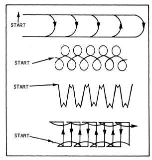 Weave motions used in manual shielded arc welding