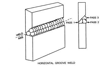 Horizonta1 groove weld