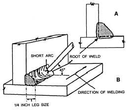 Position of electrode and fusion area of fillet weld on a tee joint