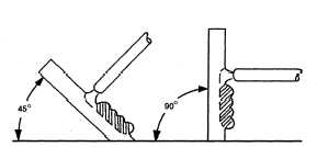 Vertical weld plate positions