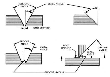 Bevel angle, groove angle, groove radius, and root opening of joints for welding
