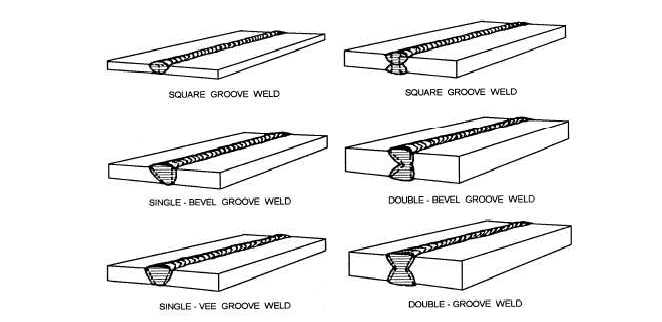 Standard groove welds