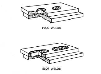 Plug and slot welds