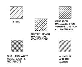 Section lines for various metals
