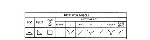 Basic weld symbols