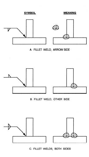 Specifying weld locations