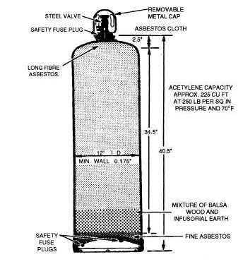 Acetylene cylinder