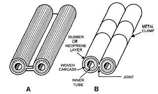 Types of twin welding hose