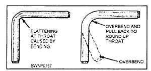 Overbending to correct flattening of pipe